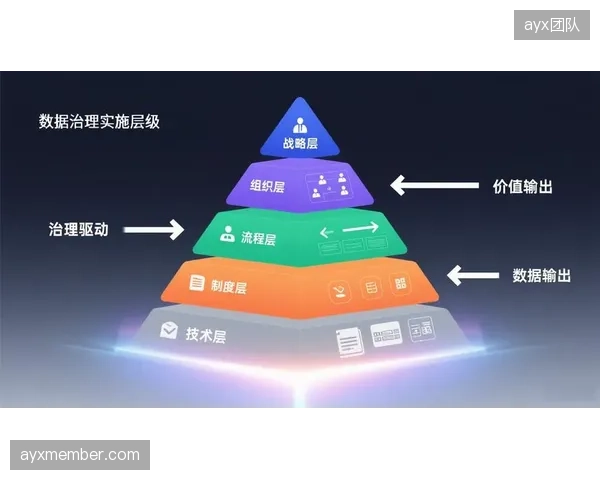数据二十条”政策的落地，旨在瓦解体育各领域间的数据壁垒，为全流程监管提供高质量数据源